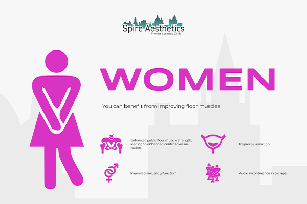 Benefits of EMS Female Urinary Incontinence Device Earls Barton