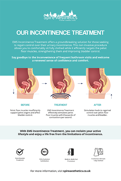image to show how EMS treatment works for female urinary incontinence Earls Barton