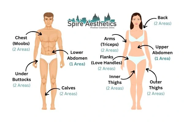 Cryolipolysis Prices Earls Barton