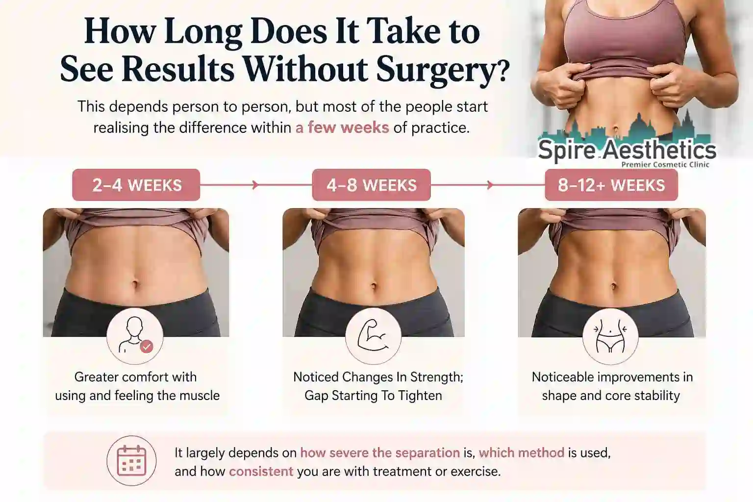 How Long Does It Take to See Results Without Surgery Earls Barton?